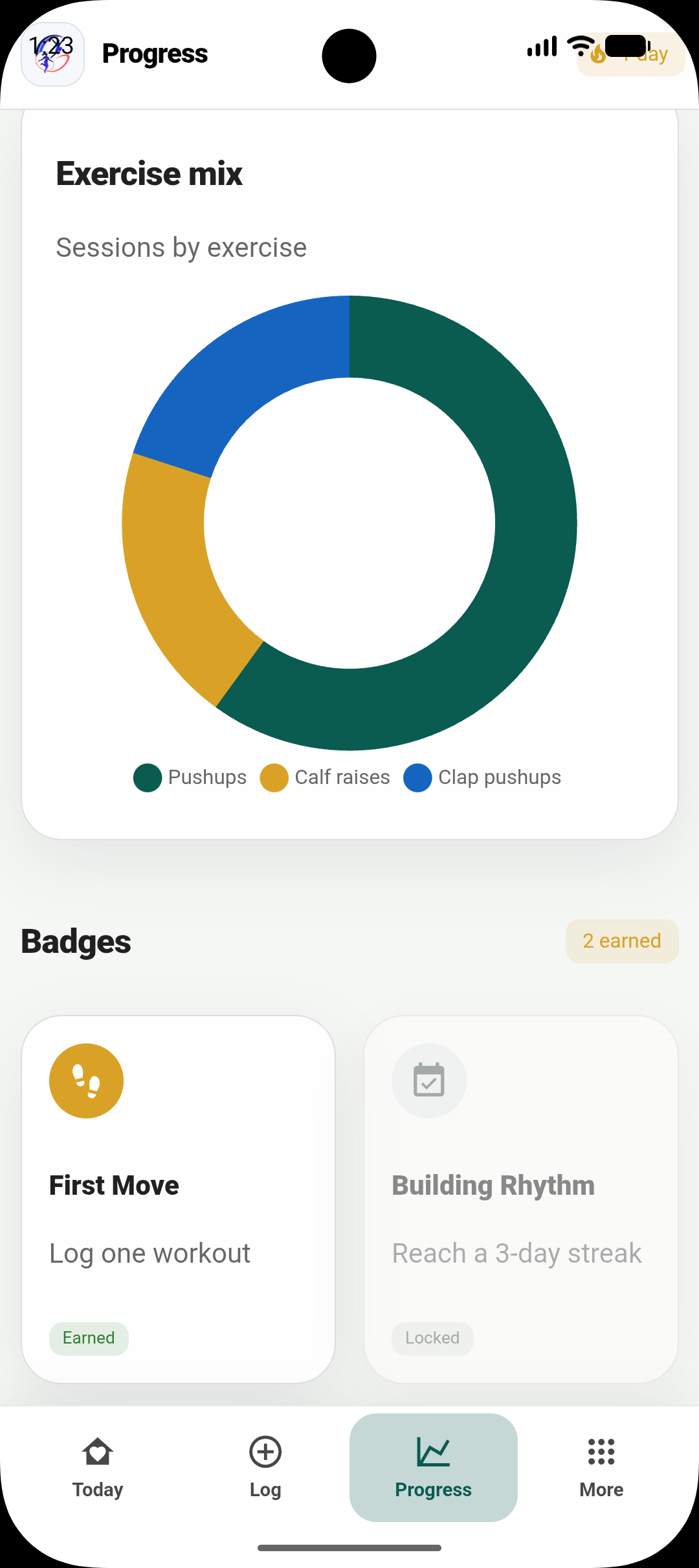 Grax Fitness progress view showing exercise mix and earned badges